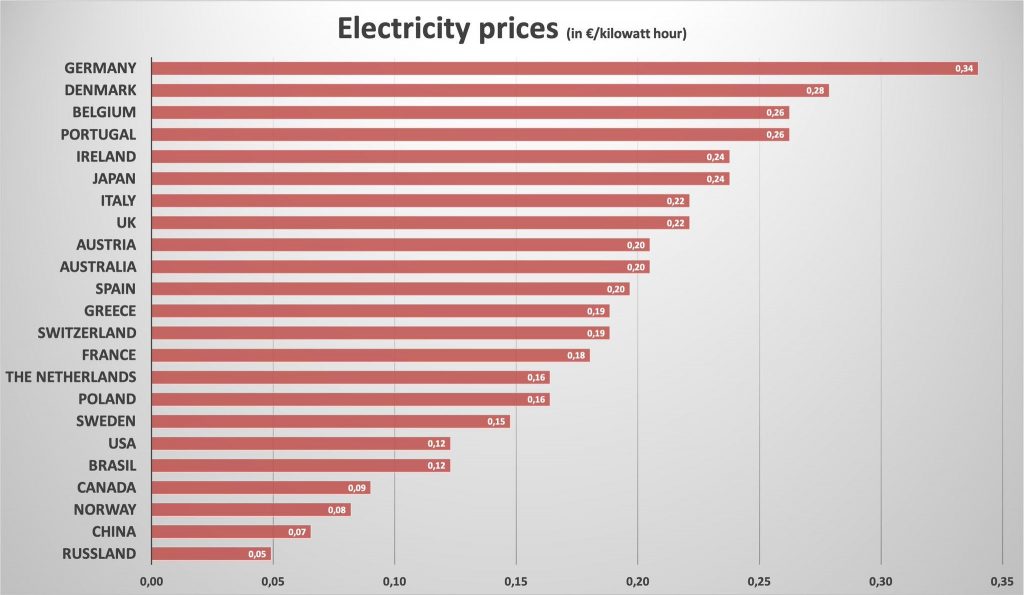 How do electric heating products compare to traditional heating methods?2