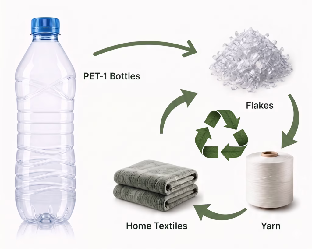 Sustainability Concept4